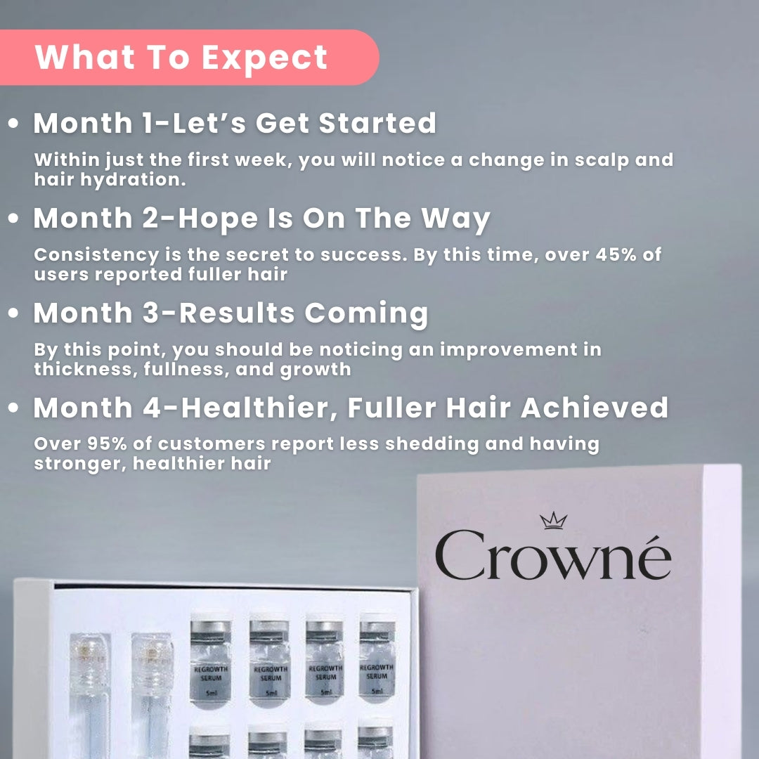 Regrow Visibly Thicker, Fuller Hair - Crowné™ Hair Revival System